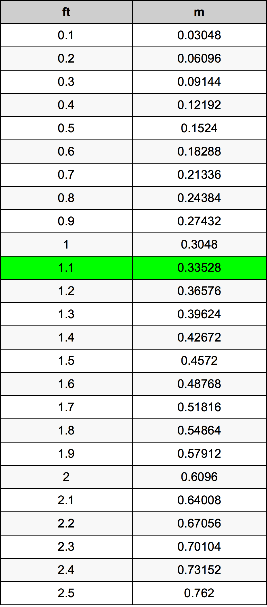 1 Oz To G How Much Is 1 Ounce In Grams Convert