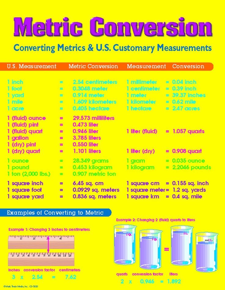 10 Best Printable Conversion Charts Images On Pinterest Charts