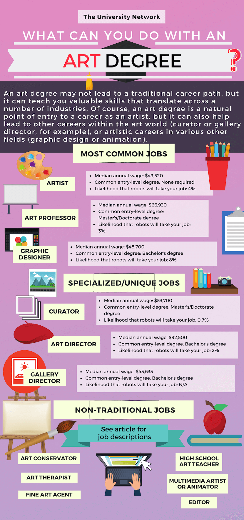 12 Jobs For Art Majors Artofit