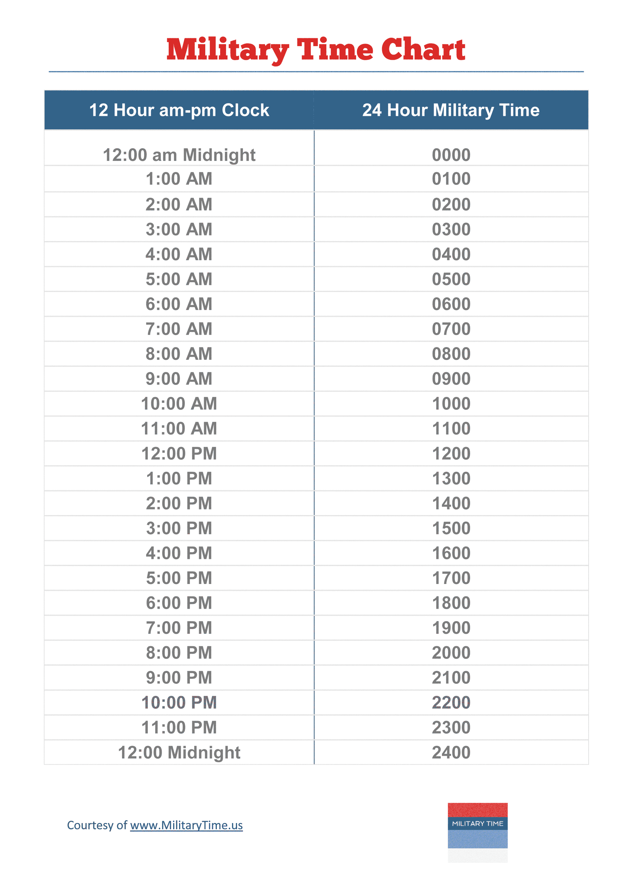 5 Ways to Tell 14:30 Military Time