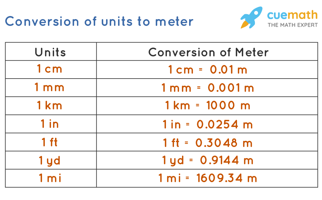 15 Meter To Feet Powenmlm