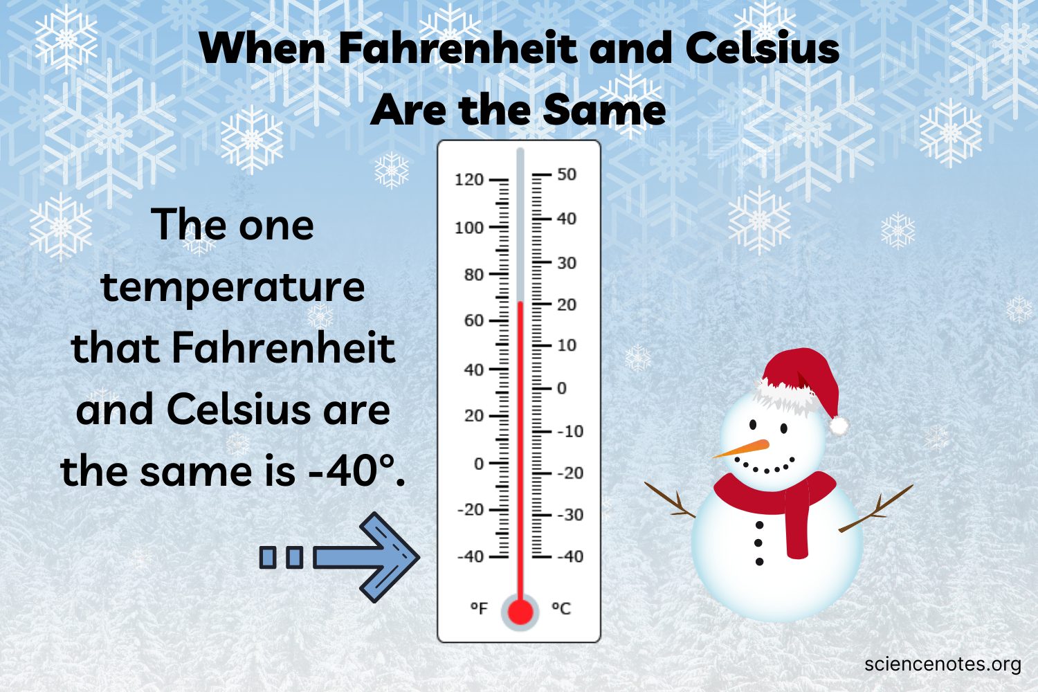 20 Degrees Fahrenheit: Freezing Point or Brisk Morning