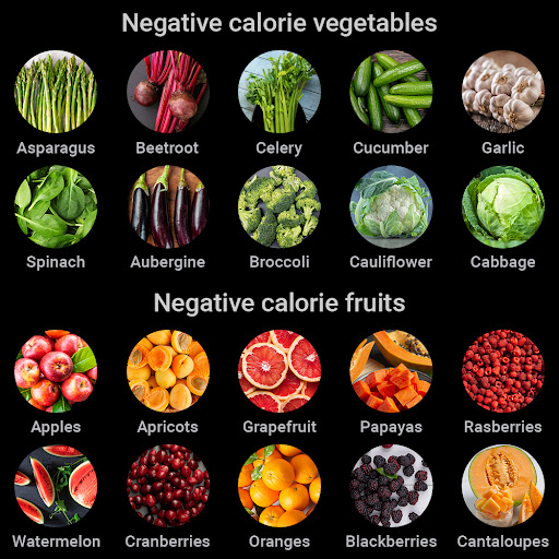 20 Zero Calorie Foods To Help You Lose Weight Artofit