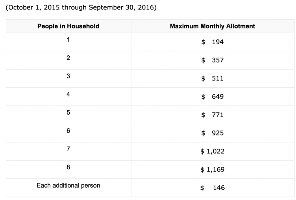 2016 2017 Food Stamp Snap Income Eligibility Levels Deductions And