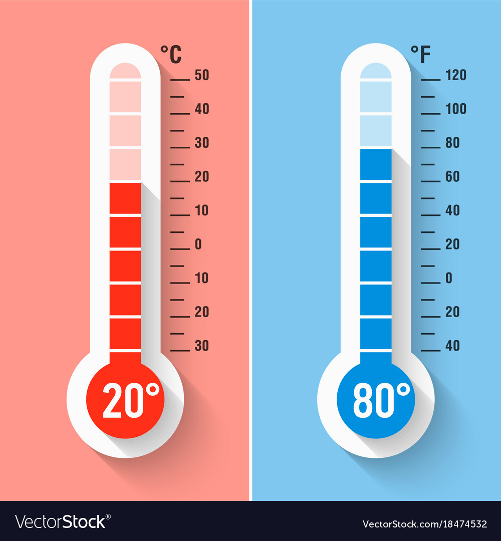 Convert 38.5 Celsius to Fahrenheit Instantly