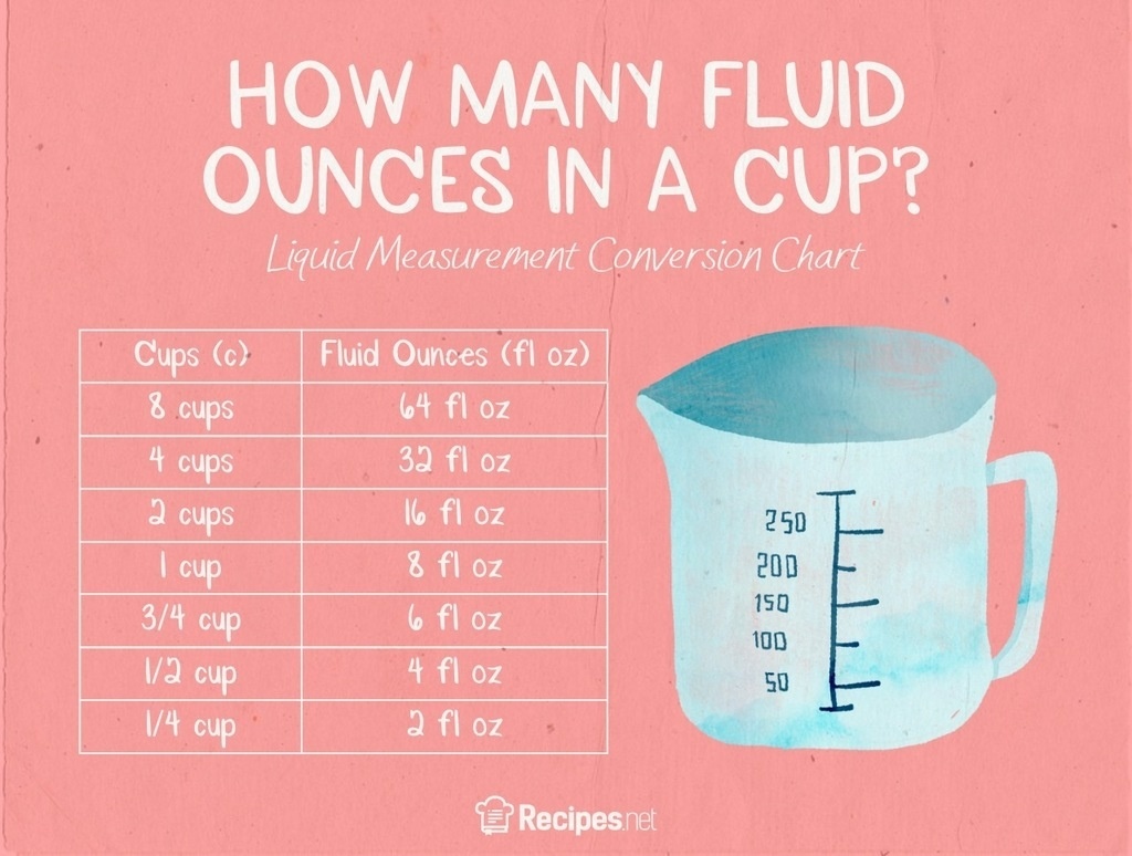 3 Easy Ways to Convert 48 oz to Cups