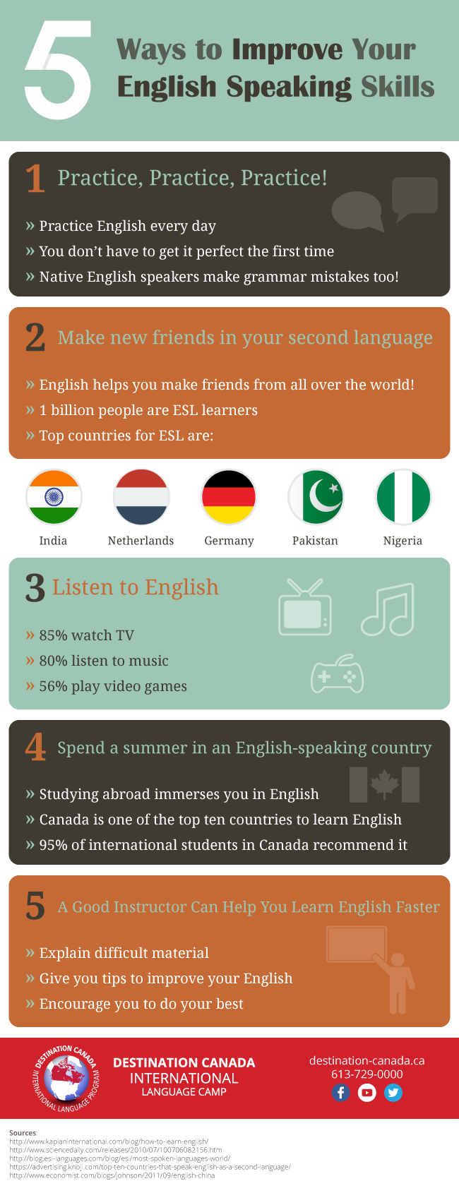 5 Creative Ways To Improve Your English Speaking Skills By Ieltstutor