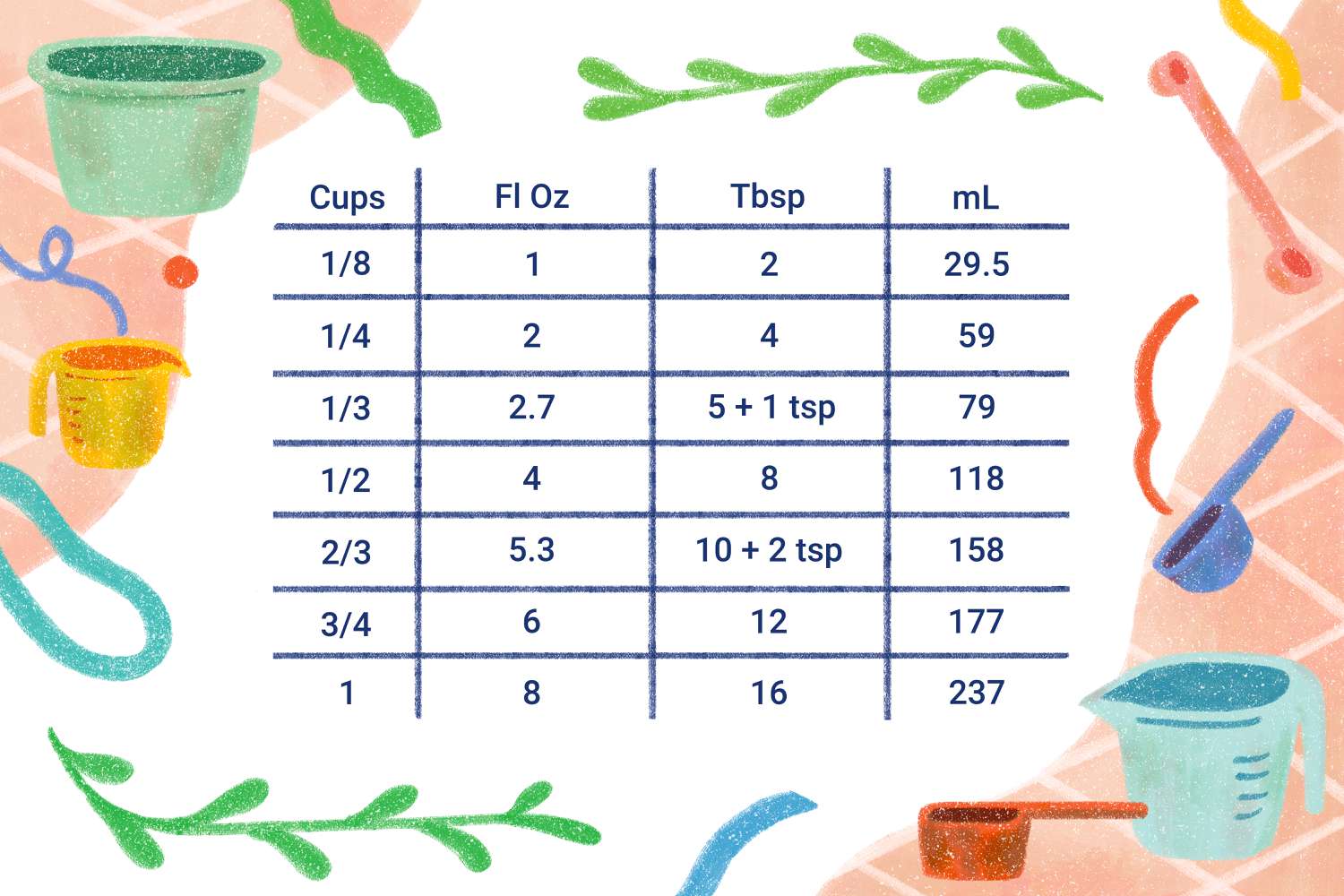 5 Easy Ways to Convert Ounces to Cups