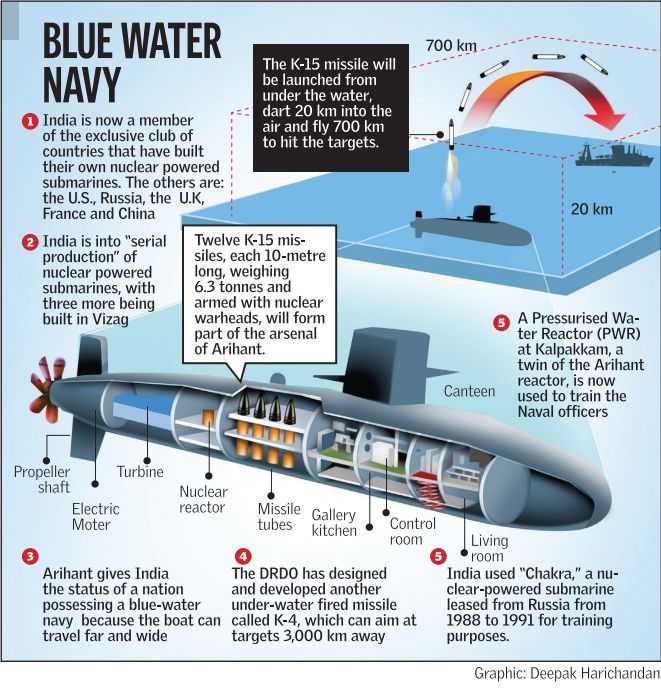 5 Years Of Submarine Secrecy India S Unique Arihant Class Is Still In