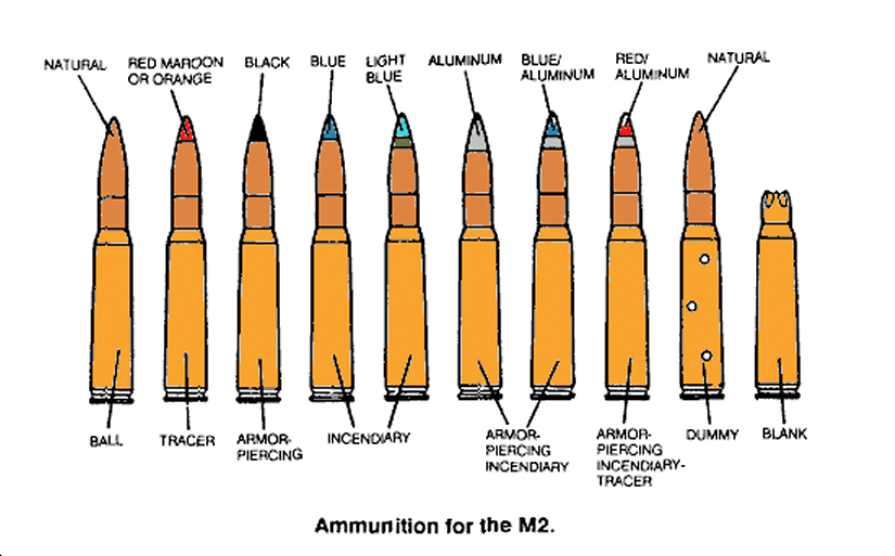 What is a 50 Cal Bullet Size