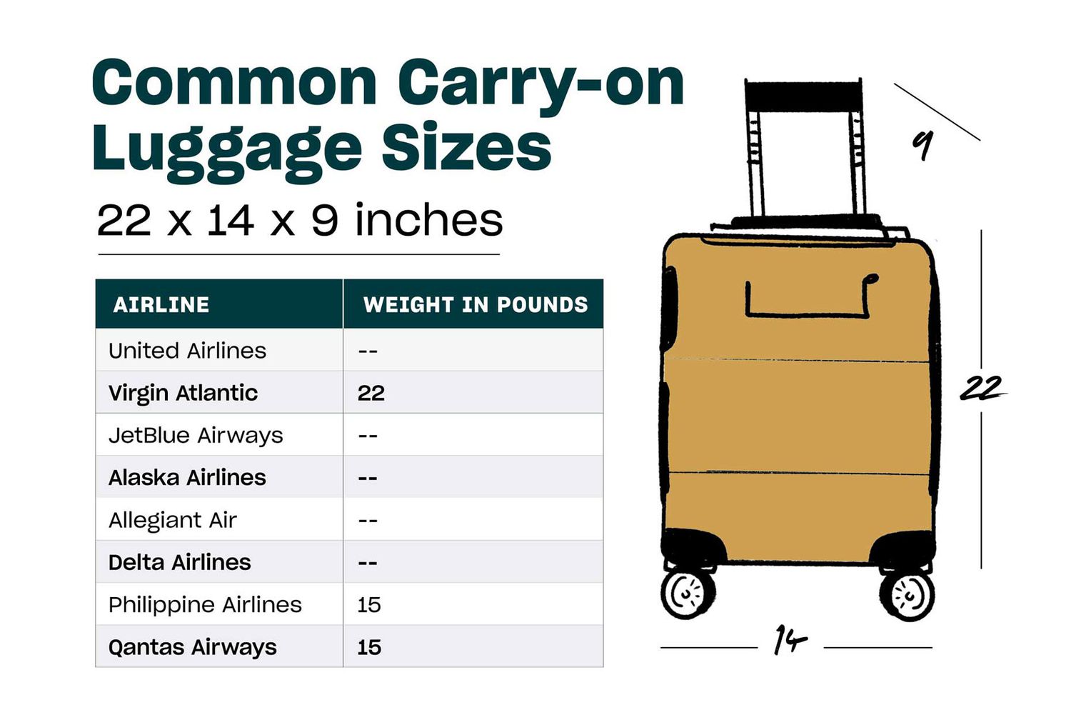 A Carry On Luggage Size Guide By Airline Carry On Bag Dimensions