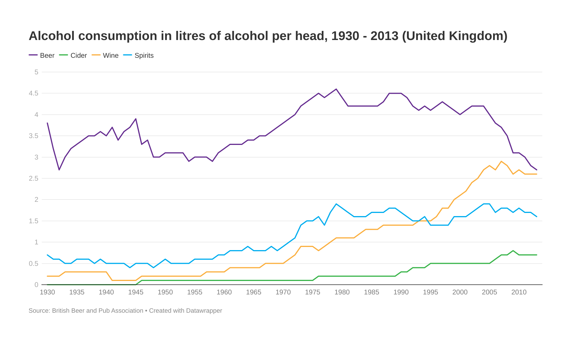 6 Ways Alcohol Affects CGM Data