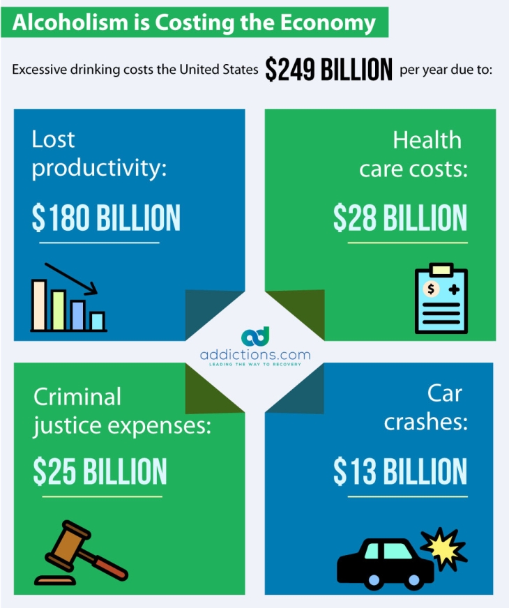 Alcohol Statistics Alcoholism Rates Are Soaring In America