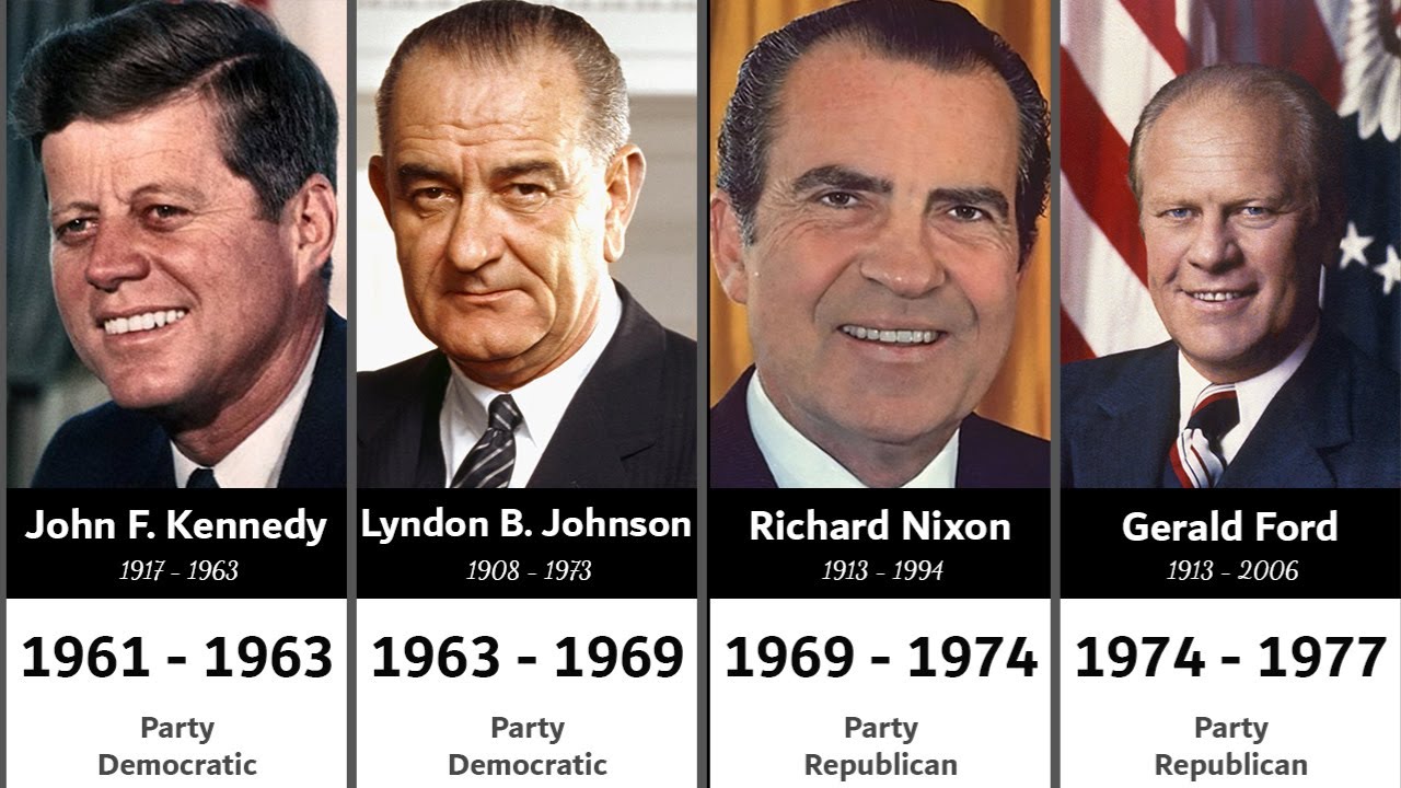 Alternate Timeline Of The Presidents Of The United States Of America