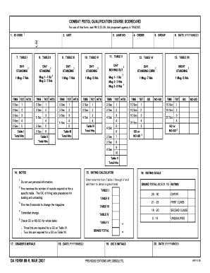 Army M4 Qualification Scores Complete With Ease Airslate Signnow