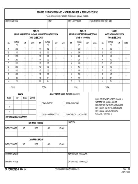 Awasome Army Weapons Qualification Card References