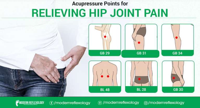 Best Acupressure Points To Relieve Hip Joint Pain Modern Reflexology