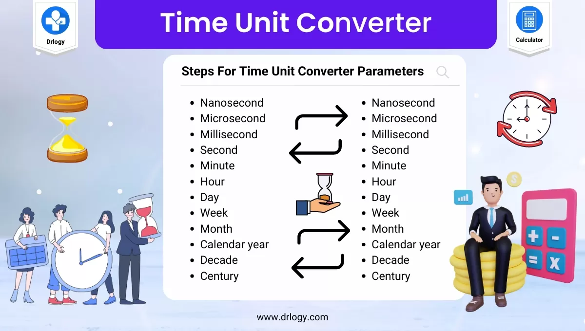 Best Time Unit Converter Calcualtor Time Calculator Drlogy