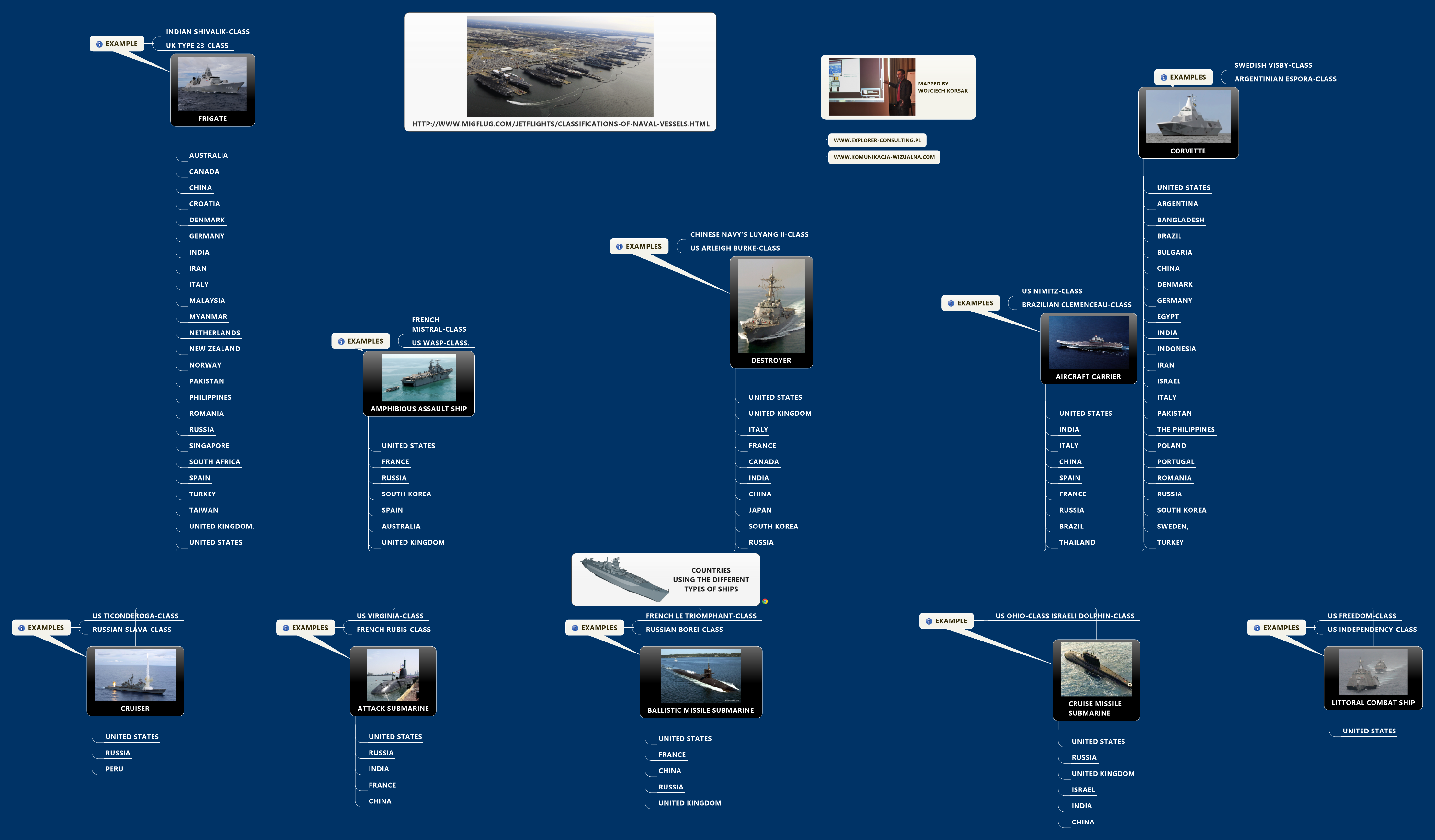 7 Classes of Naval Vessels You Need to Know