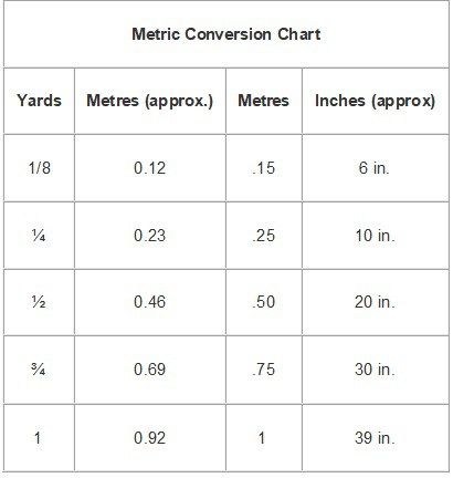 Conversion Chart For Inches Yardage And Meters Sewing Basics