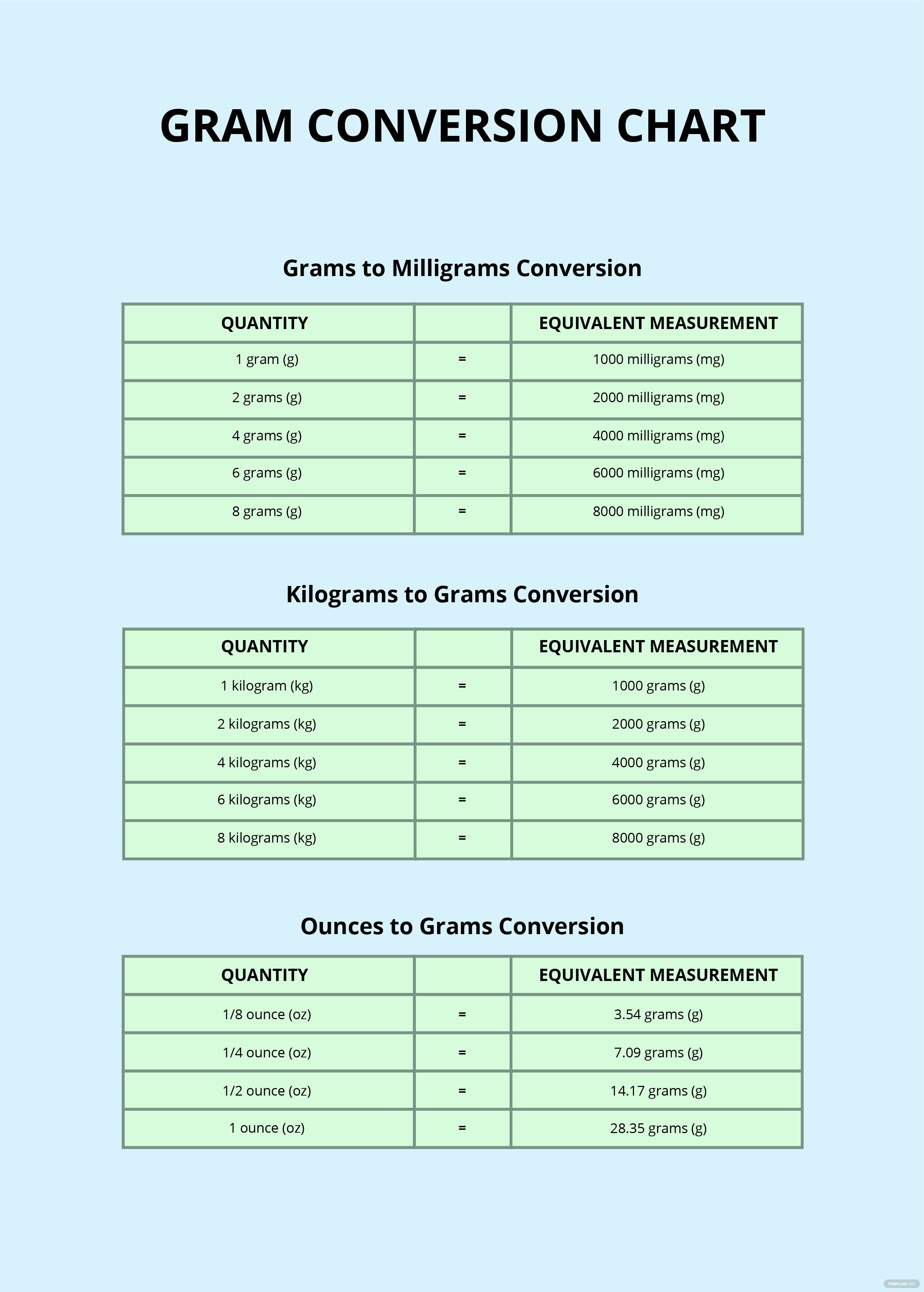 Conversion Charts