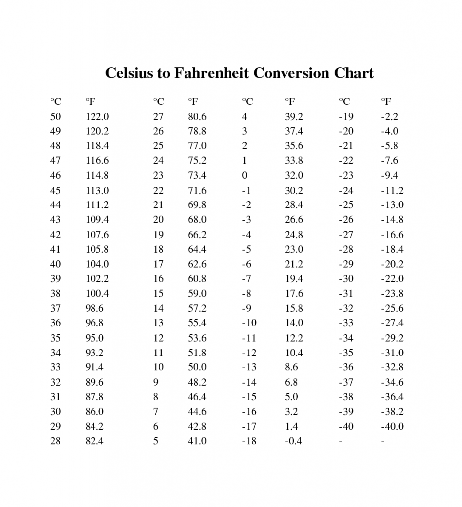 Convert 38 5 Celsius To Fahrenheit