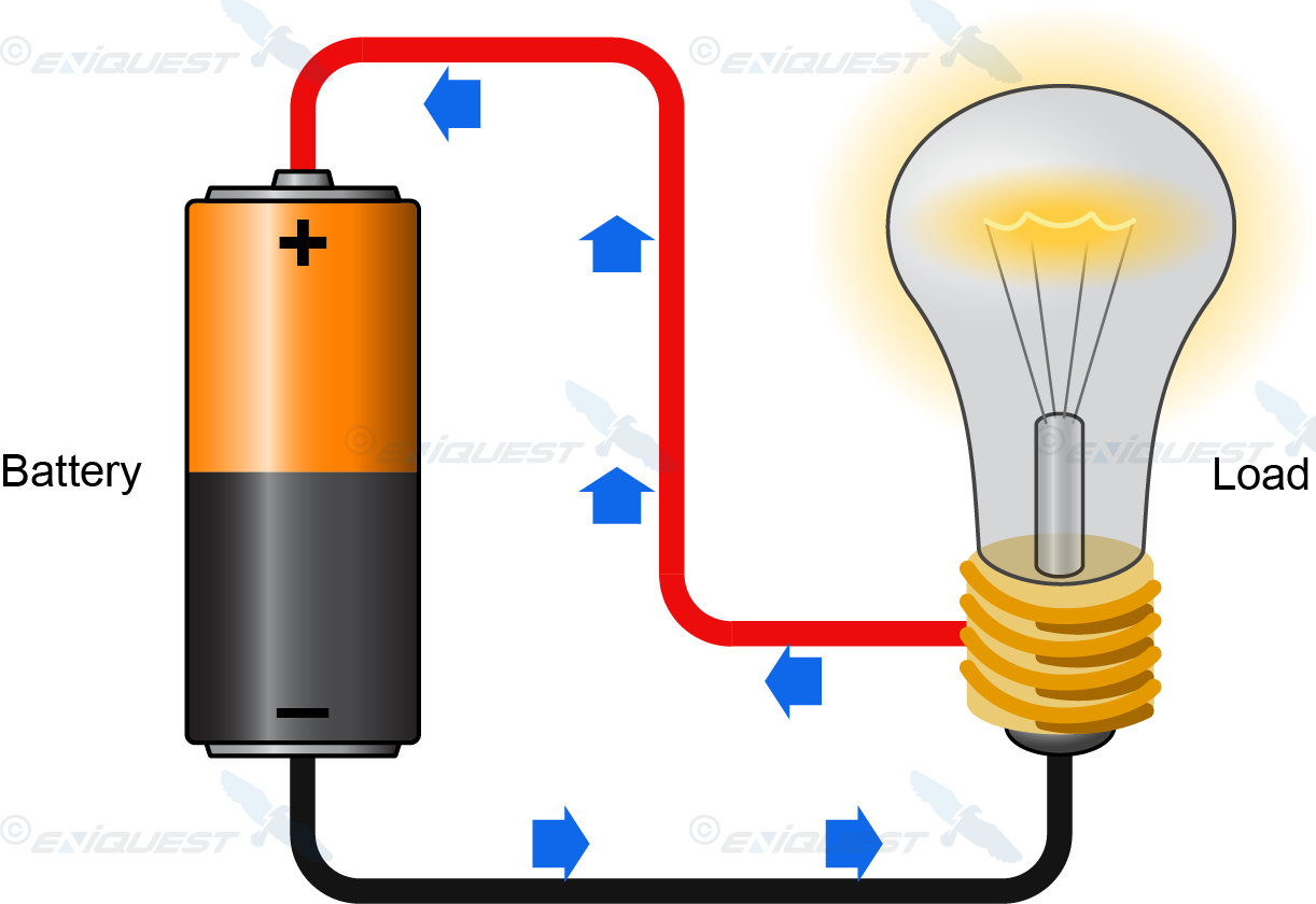 Current Electricity