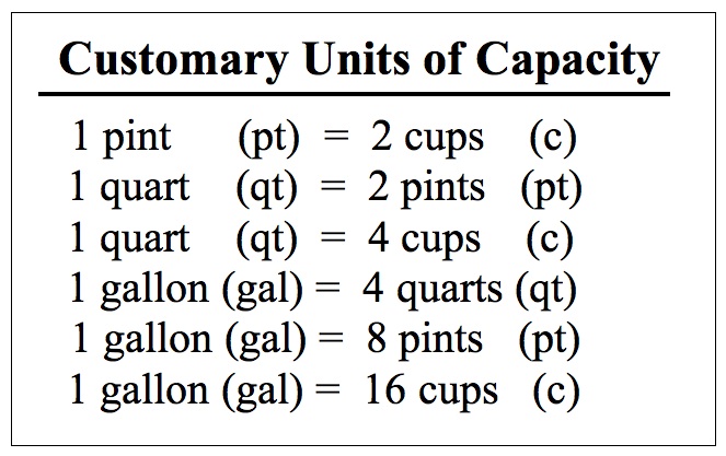 Customary Units Of Time