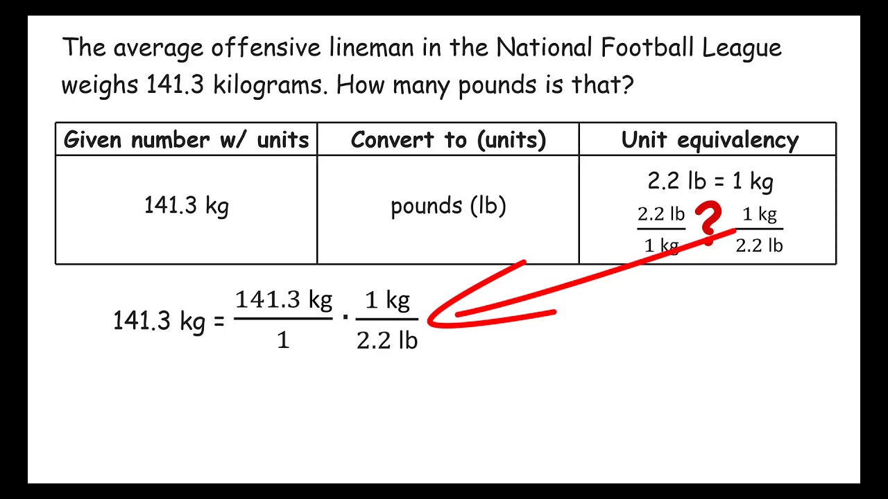 Dimensional Analysis Pound Lb To Kilogram Kg Conversion Youtube