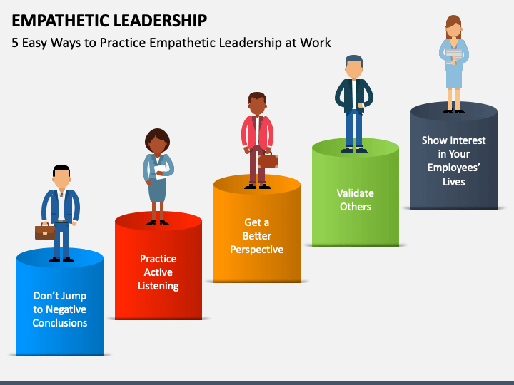 Empathetic Leadership Powerpoint And Google Slides Template Ppt Slides