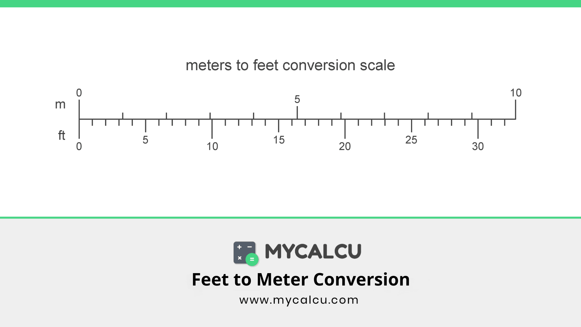 Ft Feet To Meters M Conversion Calculator Mycalcu Com