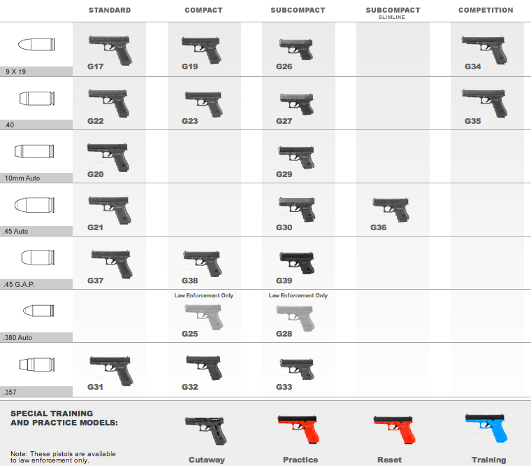 Glock 20 vs Glock 19: Which Reigns Supreme?