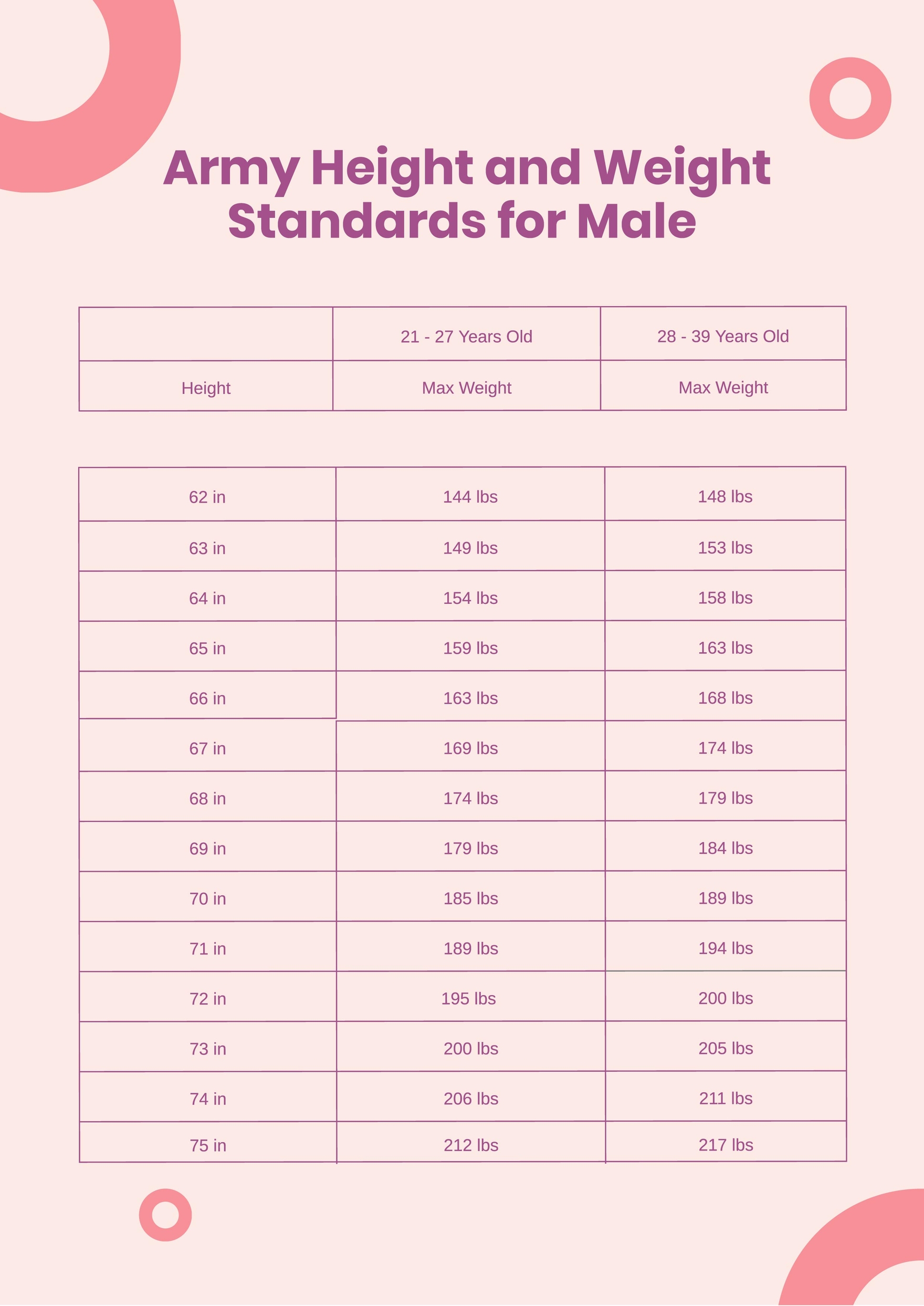 Army Height and Weight Chart Standards for Soldiers