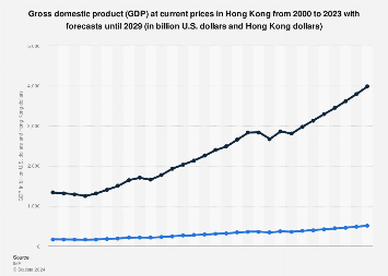 Hong Kong GDP Growth Trends and Insights