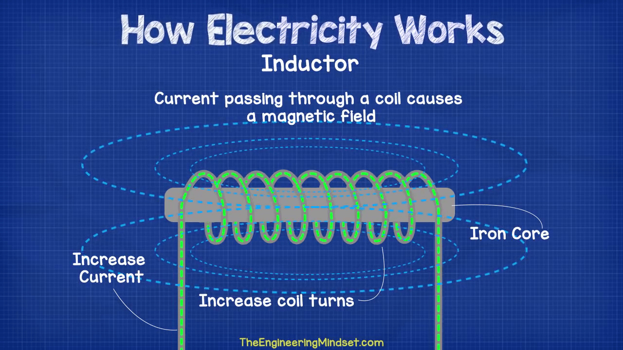 How Electricity Works The Engineering Mindset