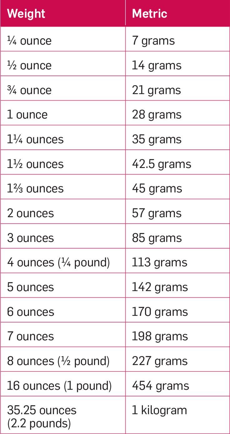 How Many Grams In An Ounce Cooking Conversion Chart Grams To Ounces