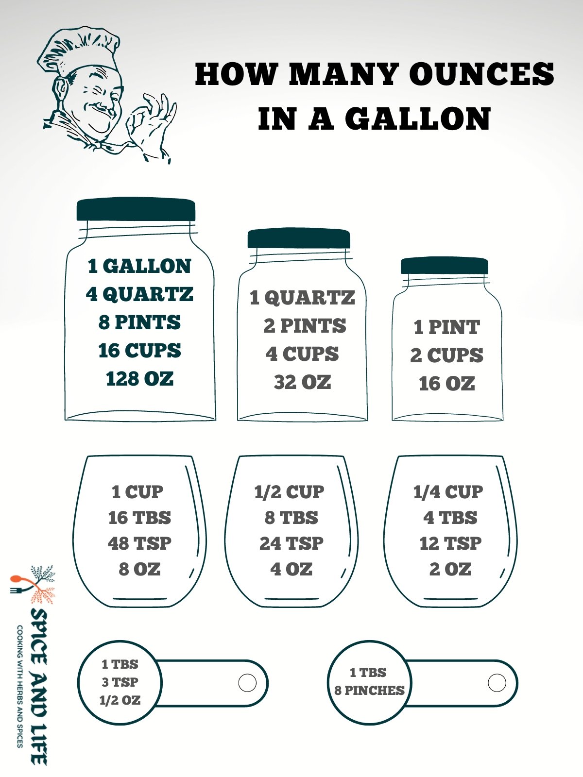 How Many Ounces In A Gallon? (Conversion Guide Charts!), 60% Off