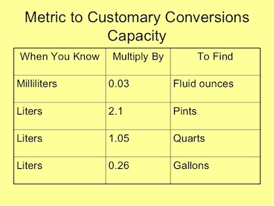 How Many Quarts In A Liter Convert Howmanyqt Com