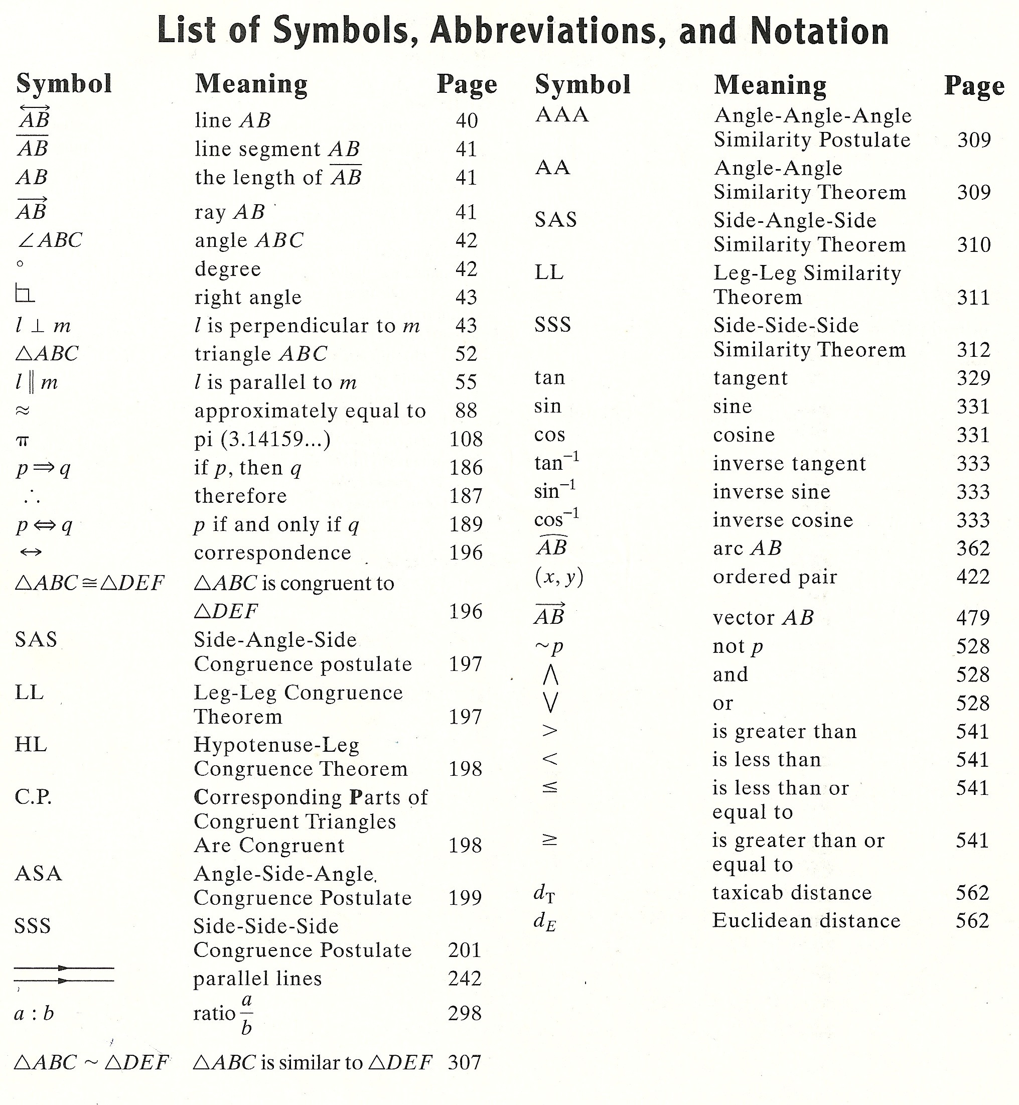 How To Include A List Of Symbols Tex Latex Stack Exchange