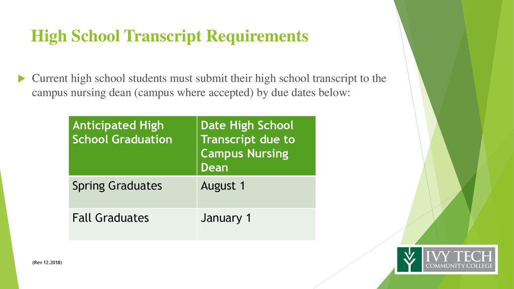 Ivy Tech Dual Credit Delta High School