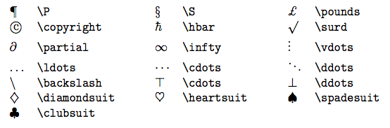 Latex Correct Symbol Guide