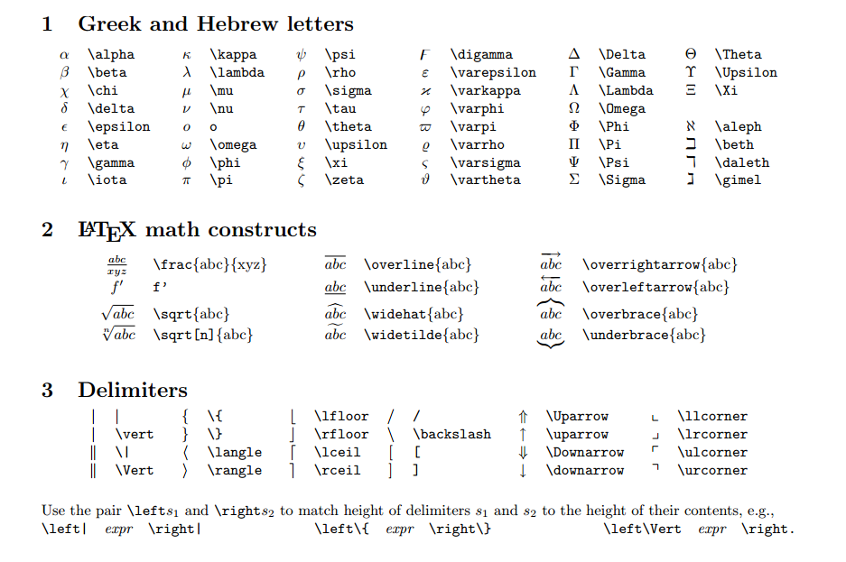 Latex Mathematical Symbols