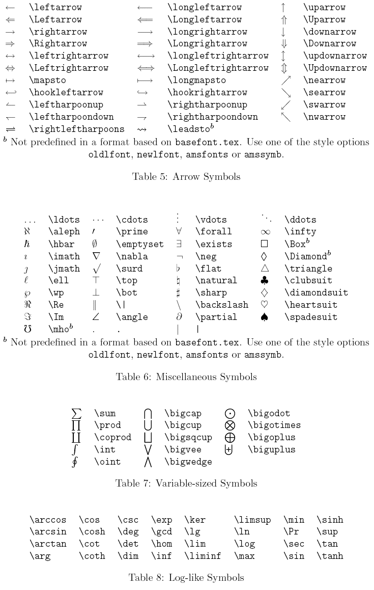 Latex Symbols