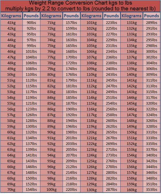 Lbs To Kg Conversion Printable Chart