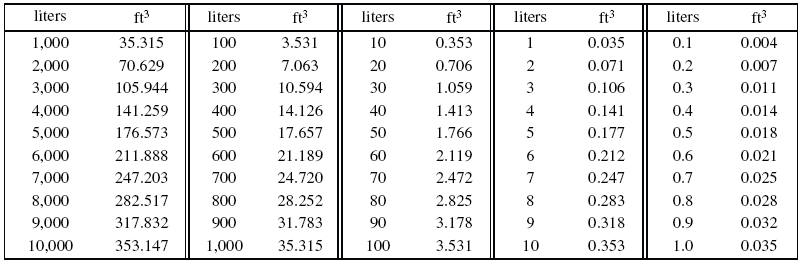 Liters To Lbs Converter