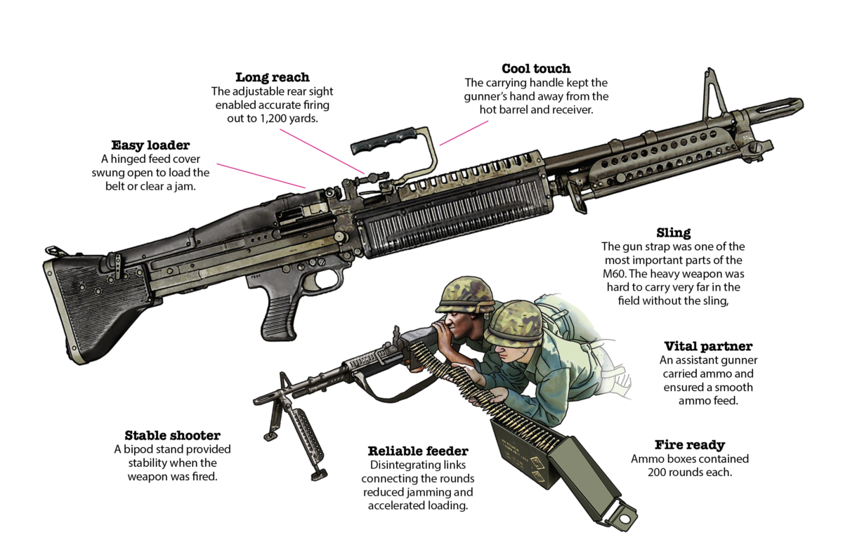 M60 Machine Gun 3 Interesting Facts To Know Recoil