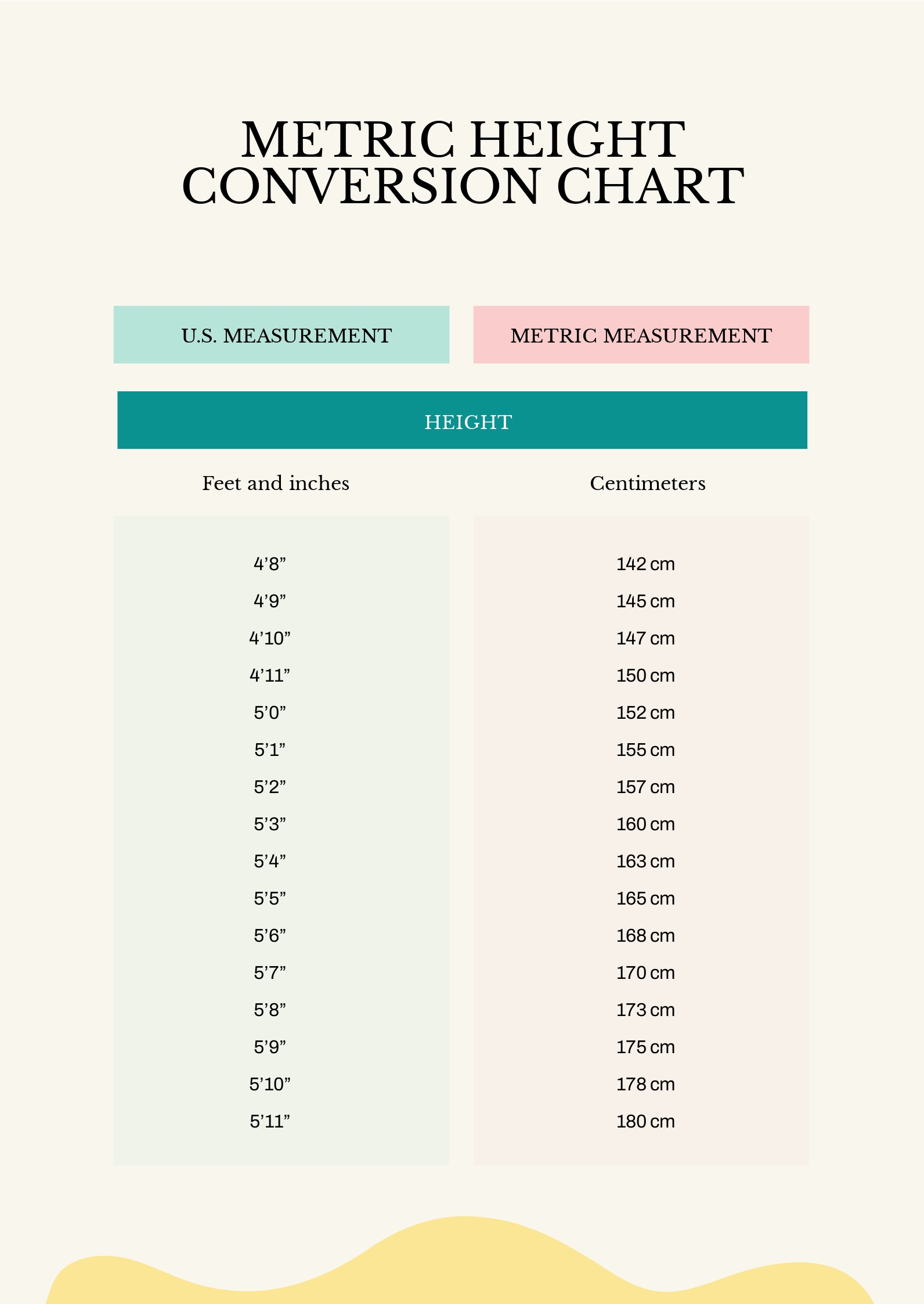 Meters To Feet M To Ft Conversion Table Formula Method