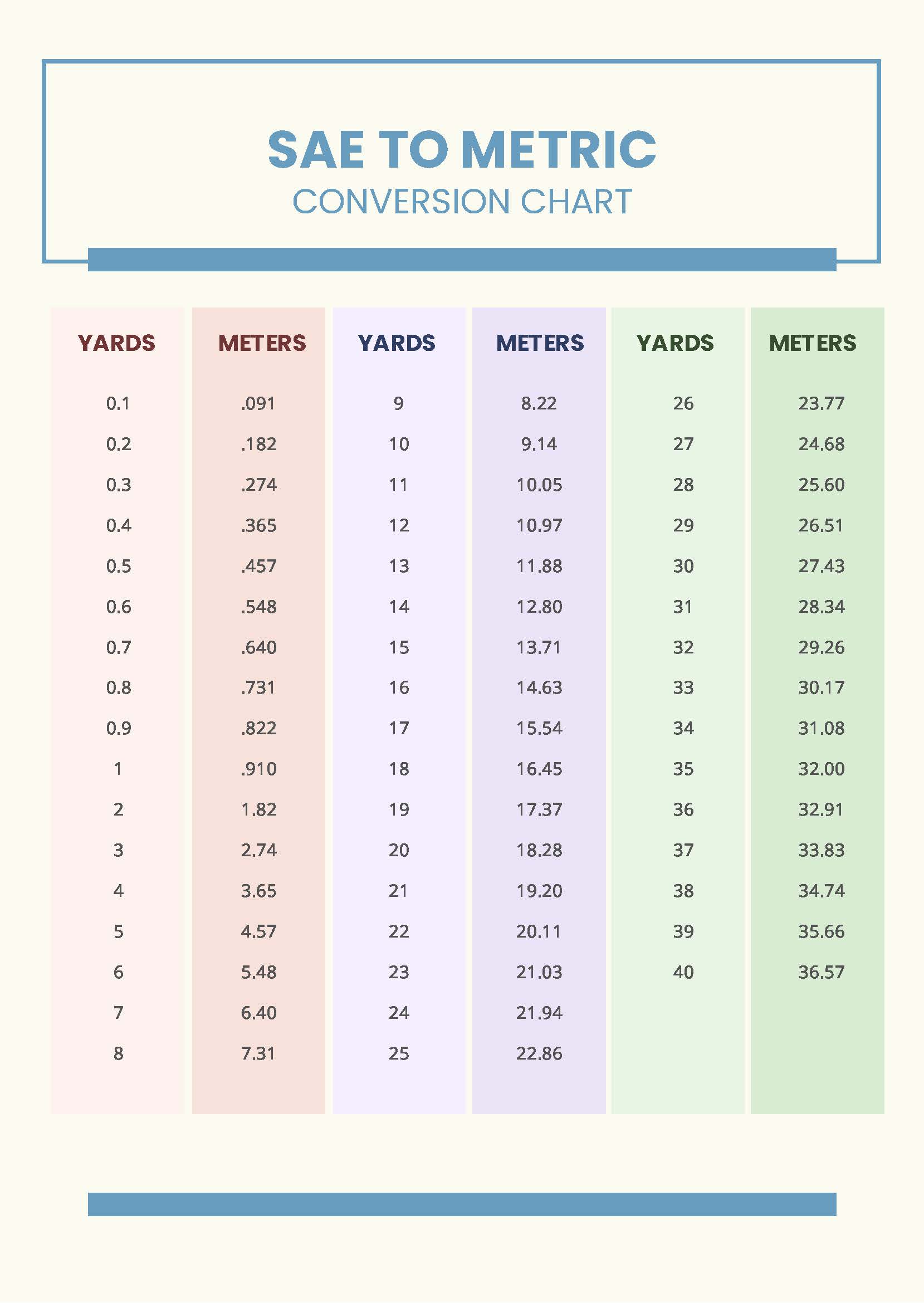 Meters To Yards Easy Length Conversion