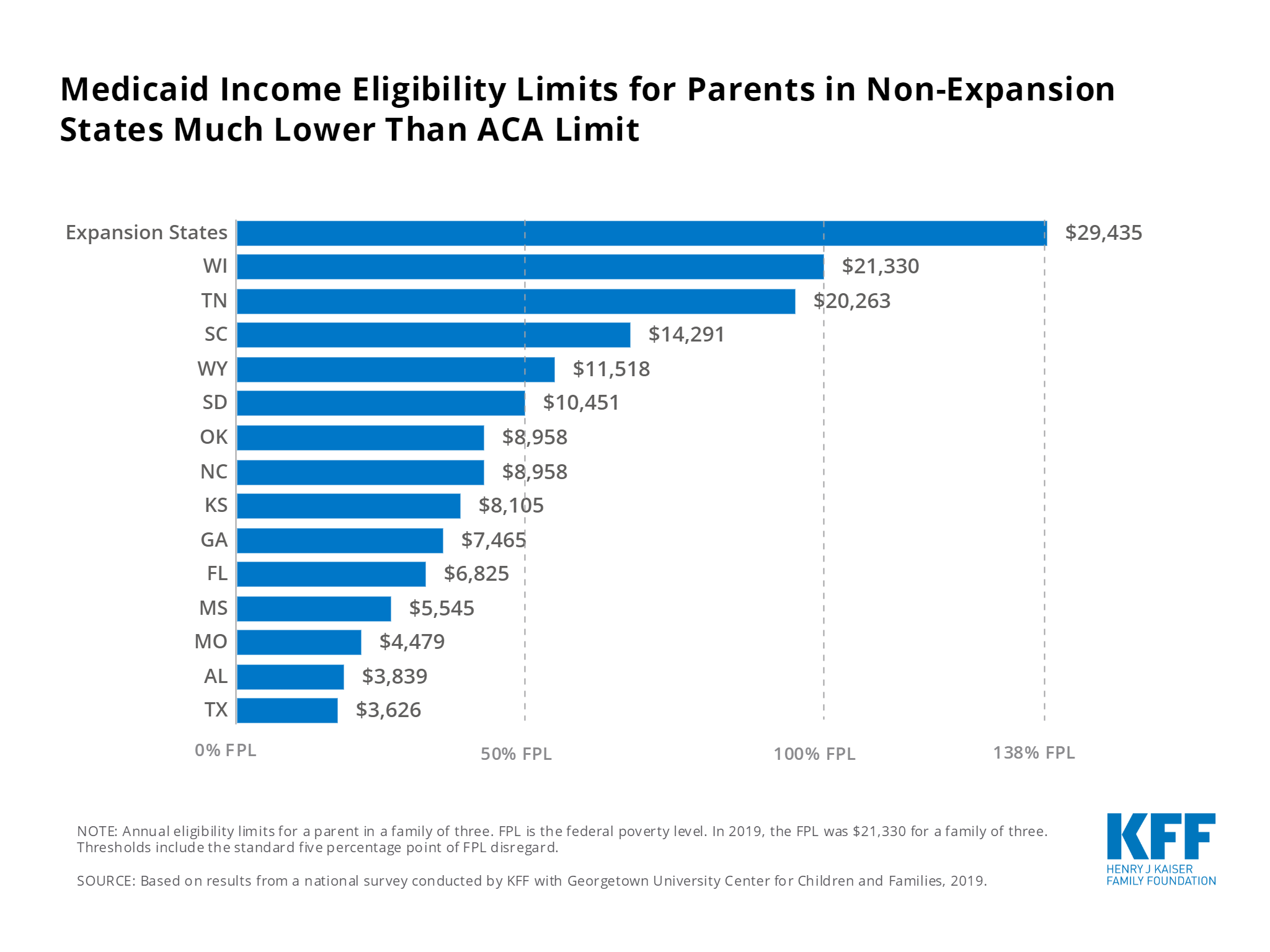 Mi Medicaid Eligibility Income Chart 2024