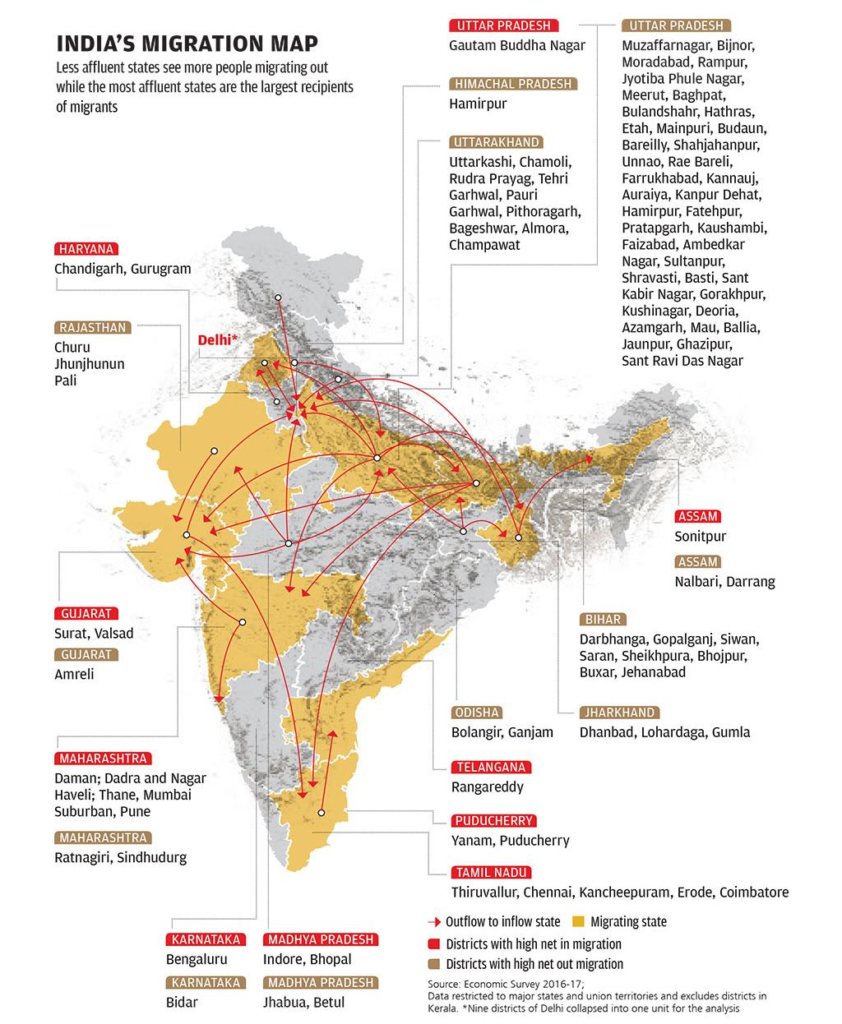 5 India Migration Facts